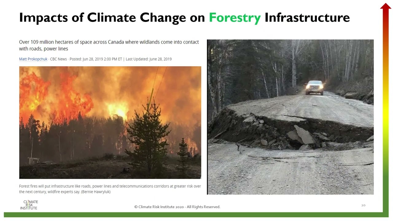 Module 2 Final Climate Risk & Infrastructure