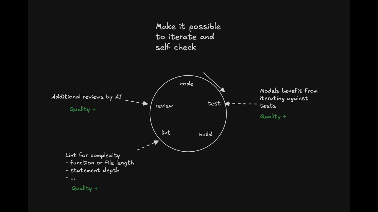 Feature Branch Workflow with Roo Code