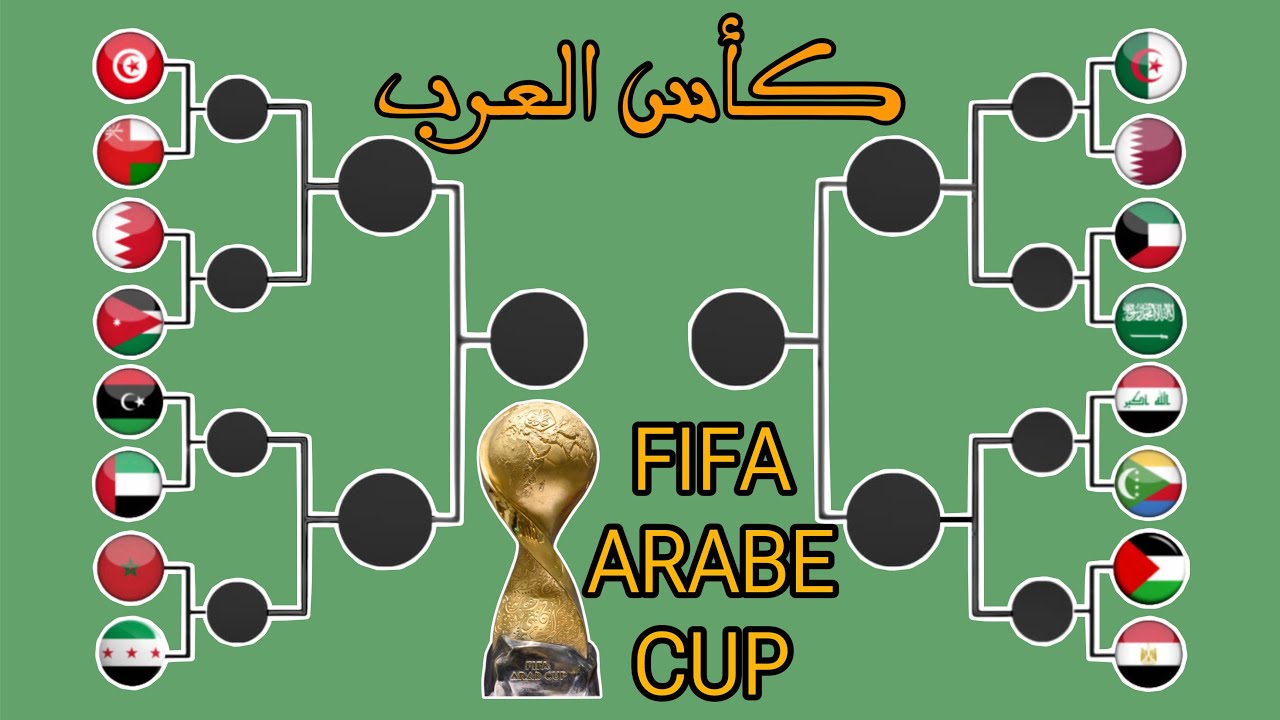 #كأس_العرب #تونس #ليبيا ‎#مصر #العراق #فلسطين #الامارات #الجزائر #المغرب #السعودية #البحرين #سوريا 