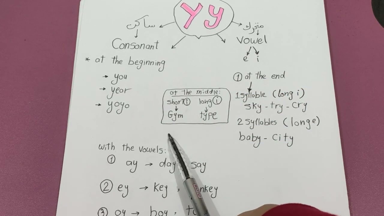 حالات نطق letter y
