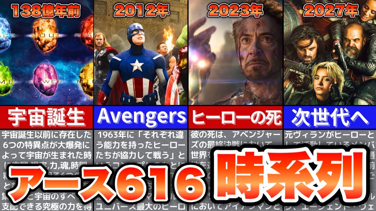 【MARVEL】アース616時系列まとめ
