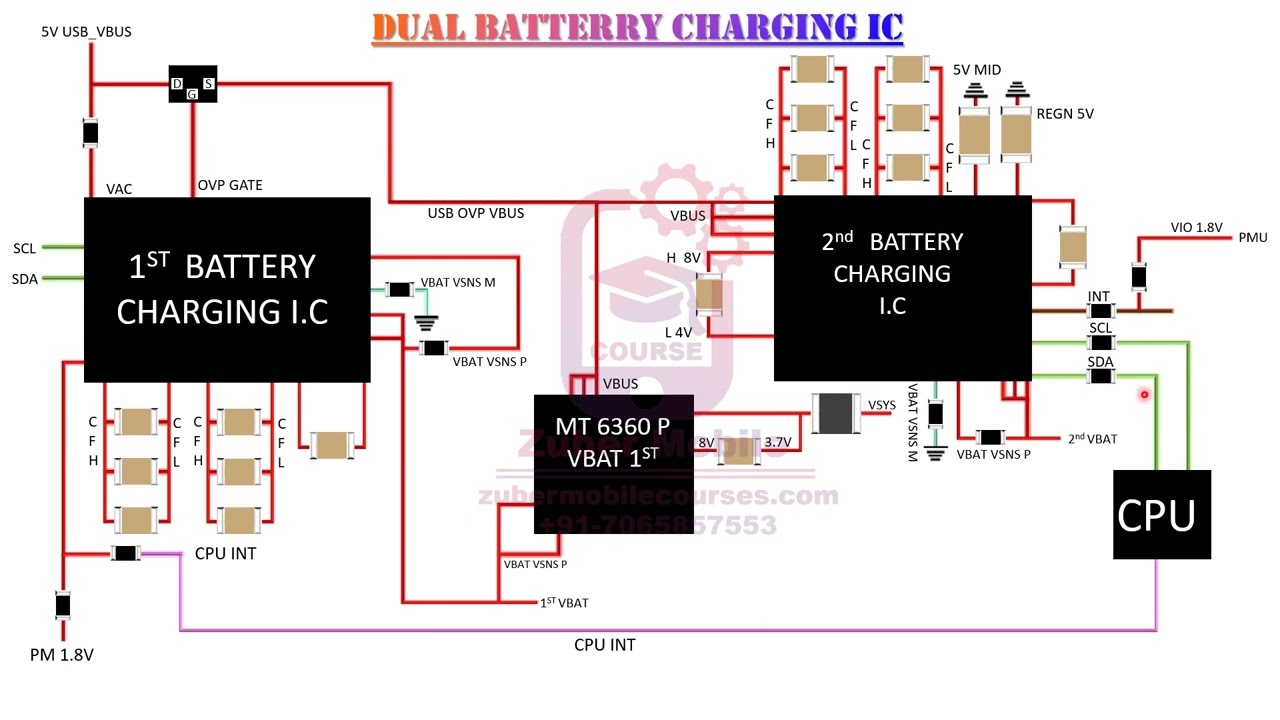 5 Dual Battery Charging IC Protocols Deep Knowledge | Demo 5 | Zuber Mobile Courses