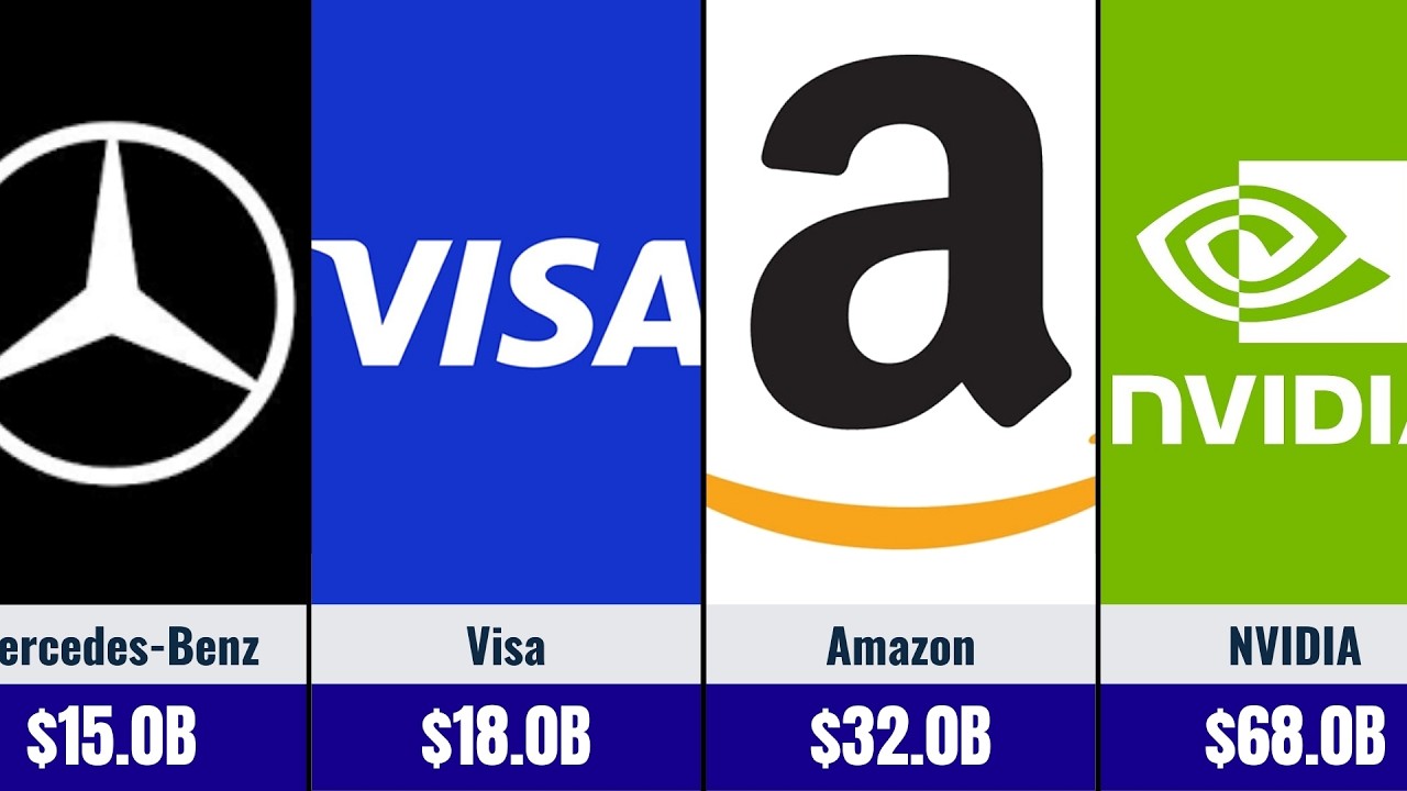 Top 50 Most Profitable Companies in the World (2026)
