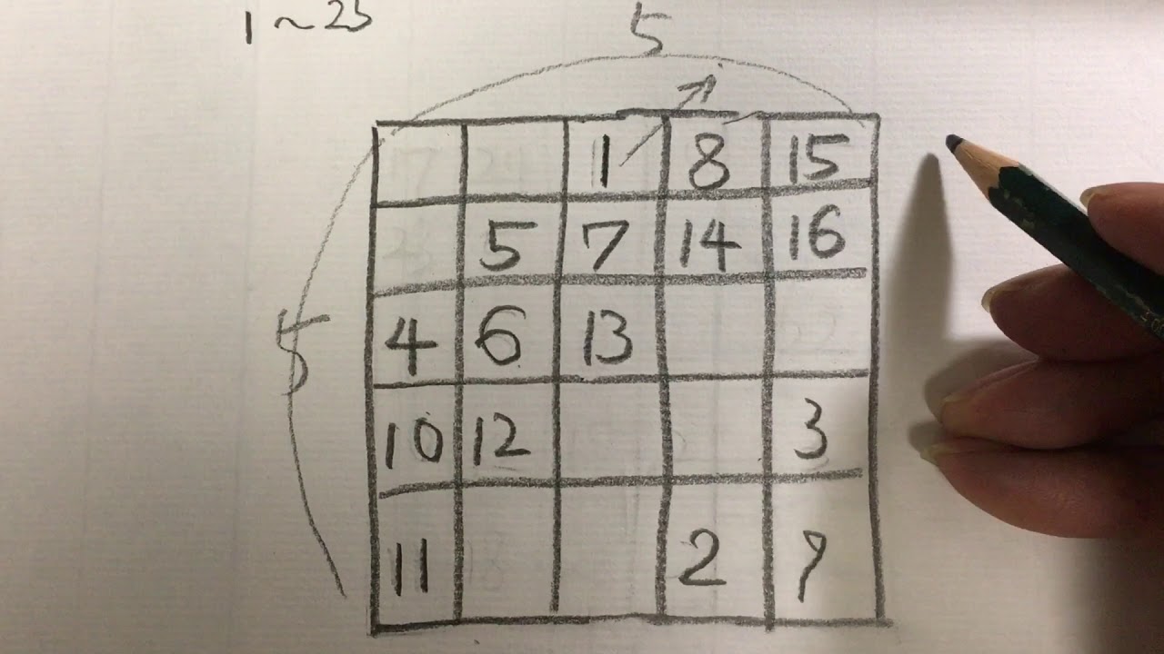 魔方陣の解き方