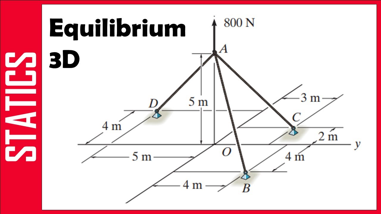 STATICS: Equilibrium of a particle 3D - مثال - اتزان جسيم