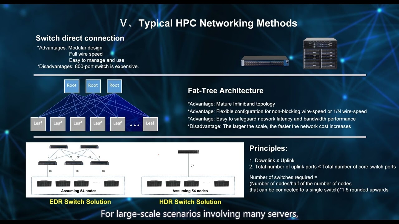 Network Planning in HPC Solutions | FiberMall