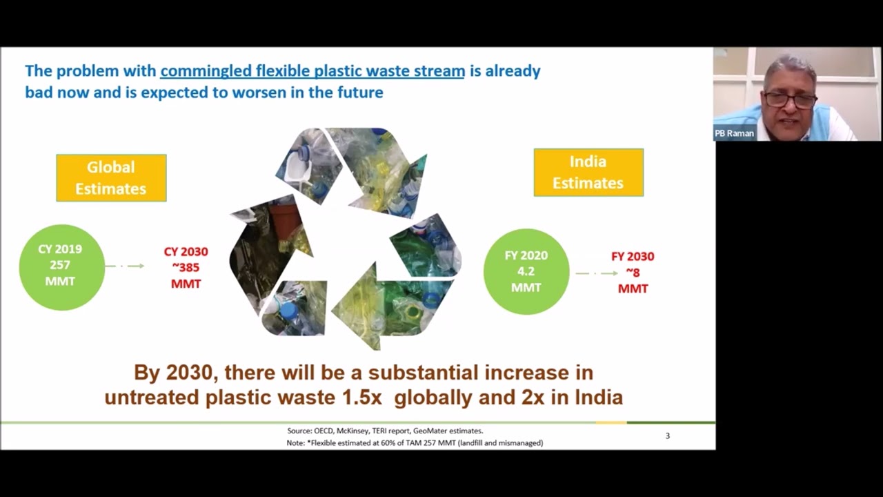 Safe Recyclers an Innovation for Recycling of Post-Consumer Packaging Waste-Multilayer Packaging.