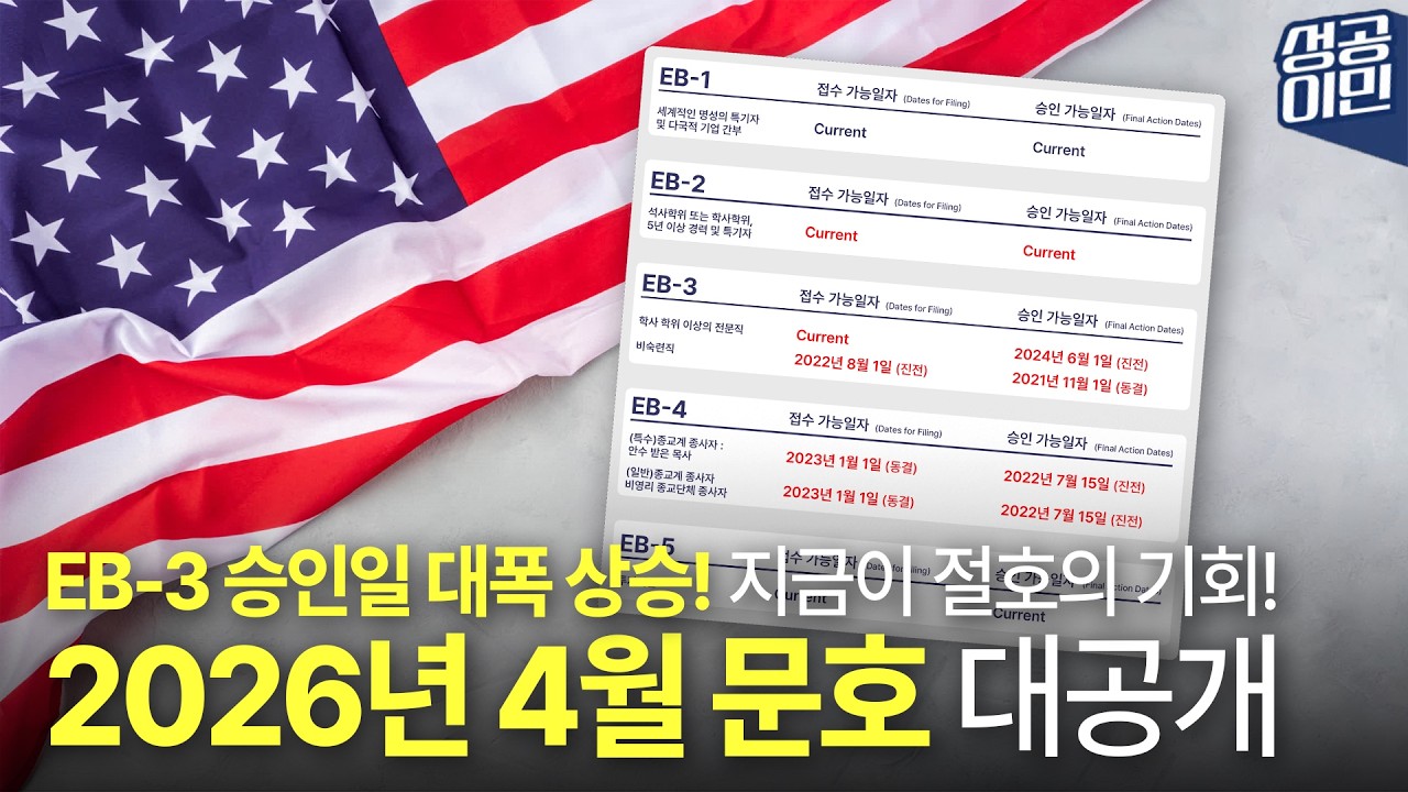 2026년 4월 미국 취업이민 영주권 문호