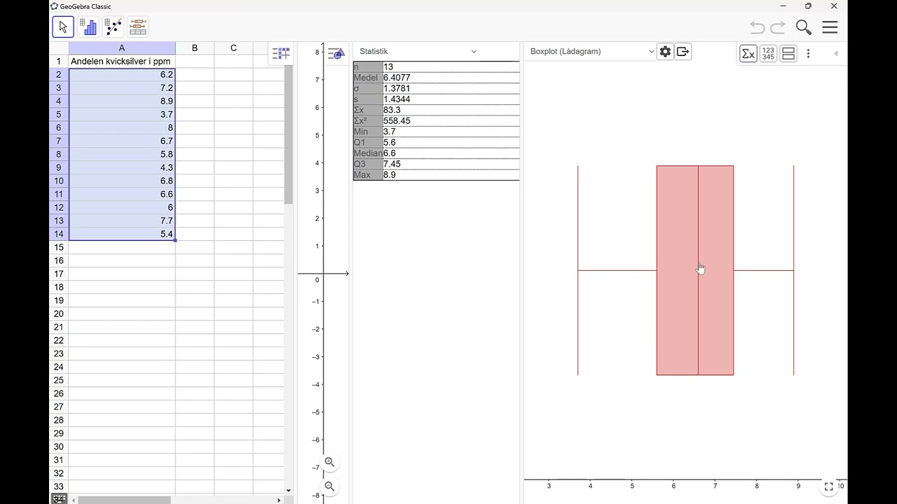 GeoGebra: Kvartiler, percentiler och lådagram