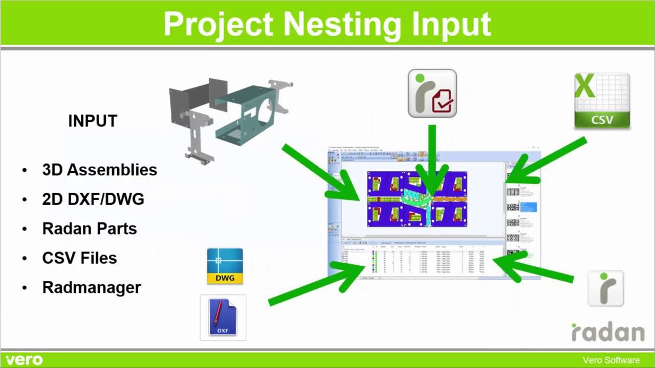 Project Nesting in Radan Radnest раскладка группы деталей на листе