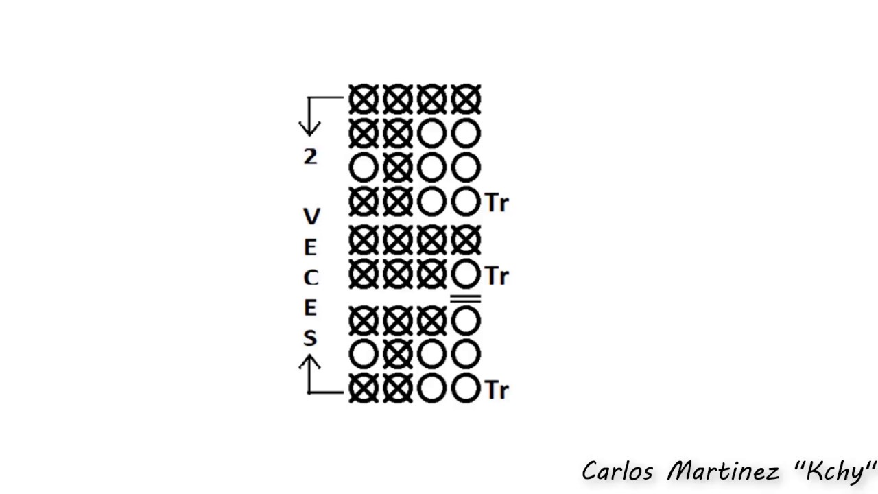 Como tocar la sonrisa Ritmo de cumbia TUTORIAL No 6 de flauta de millo