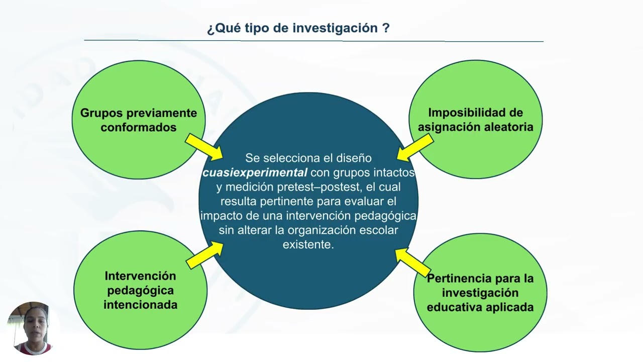 Formulación Pregunta de Investigación