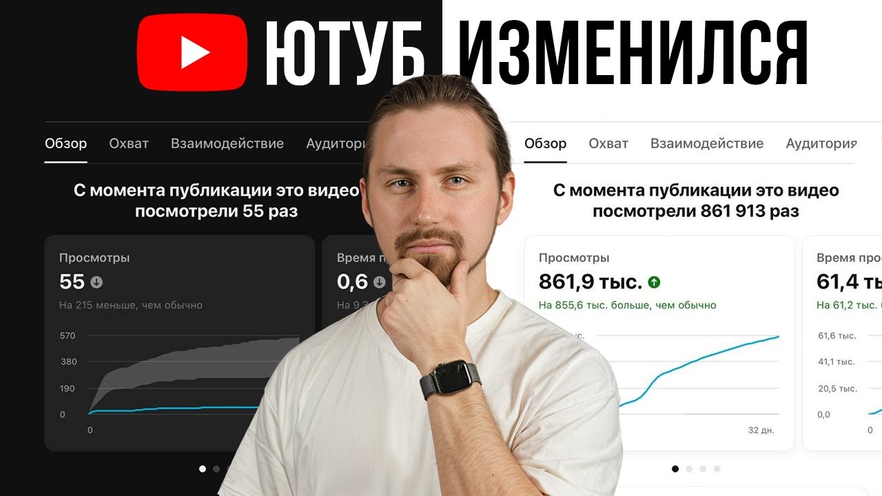 Новая схема ведения YouTube канала: оживляем мертвое видео