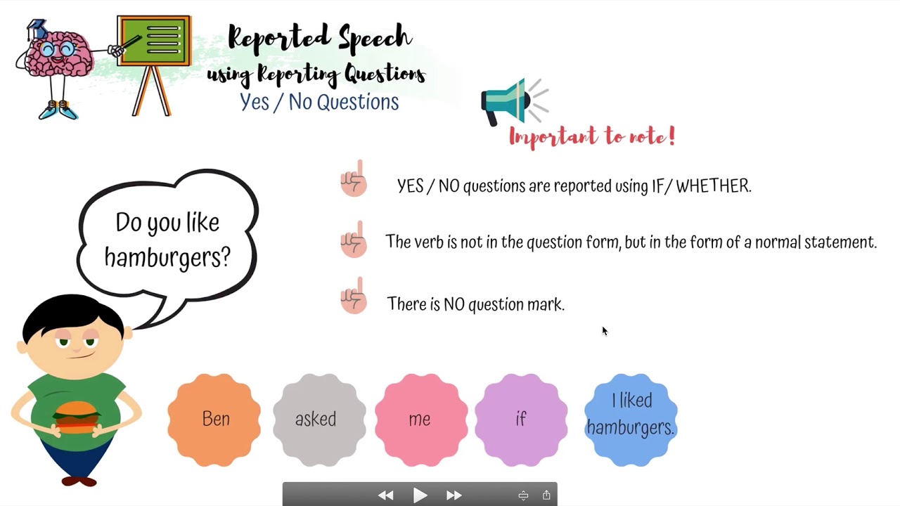 Grammar Reported Speech: Reported Questions
