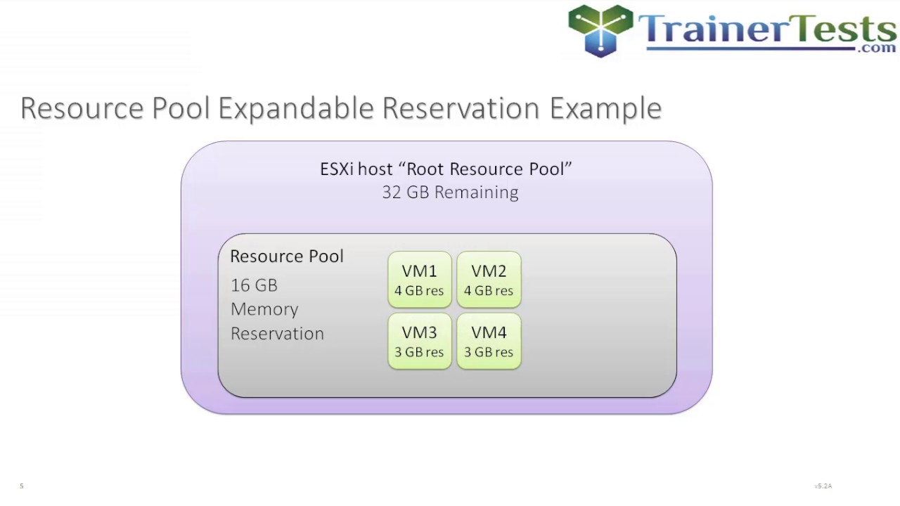 VCP6-DCV - vSphere 6 Resource Pools by Rick Crisci