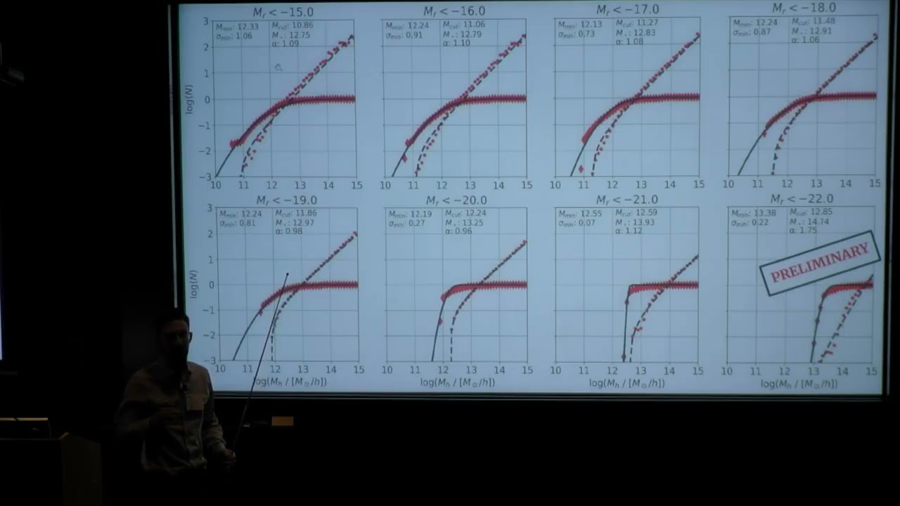 Ian Williams: The Galaxy-Halo Connection from DESI BGS Galaxy Groups (January 14, 2026)