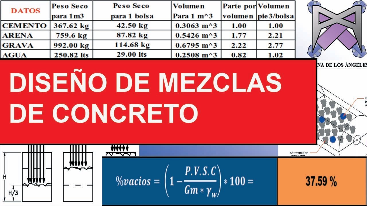 DISEÑO DE MEZCLAS DE CONCRETO