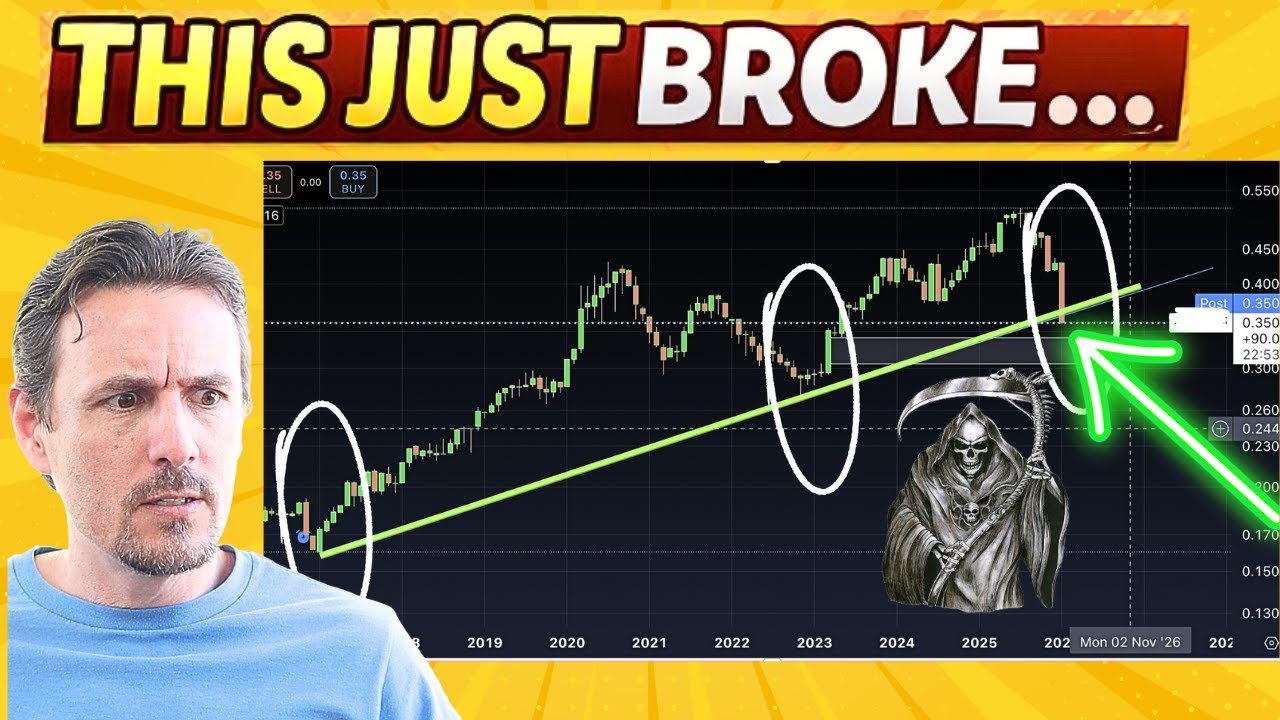 🚨This Sector Could FINALLY Be Hitting Capitulation! Plus Tesla, MSFT & Meta Discussed!