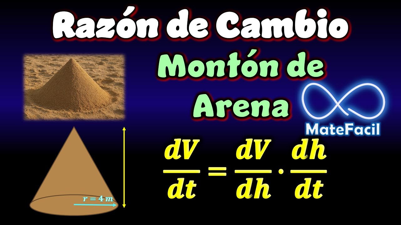Razón de cambio de la altura de un Cono de Arena que aumenta con el tiempo