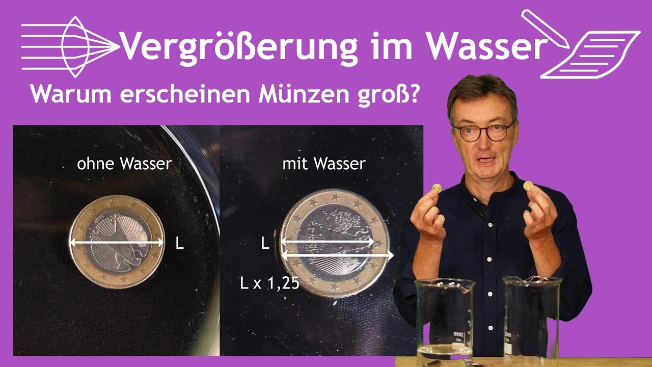 Vergrößerung durch Wasser, Optik Anwendung und Aufgabe