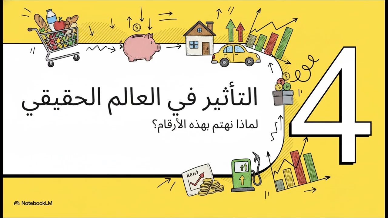 ازاي الأرقام القياسية تكشف الغلاء؟ طرق قياس الأسعار شرح مبسط للباب الثالث
