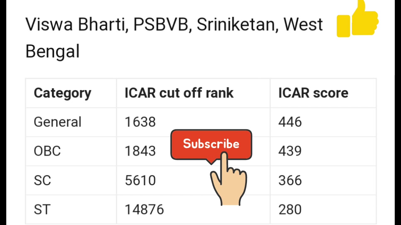 icar cutoff 2021 //icar cutoff high or low 🤔#icar2021 #icarcutoff2021