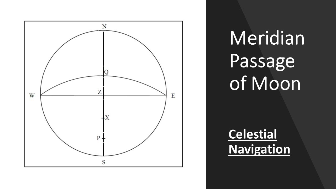 Latitude by meridian altitude (Meridian Passage) -  Moon as a celestial body