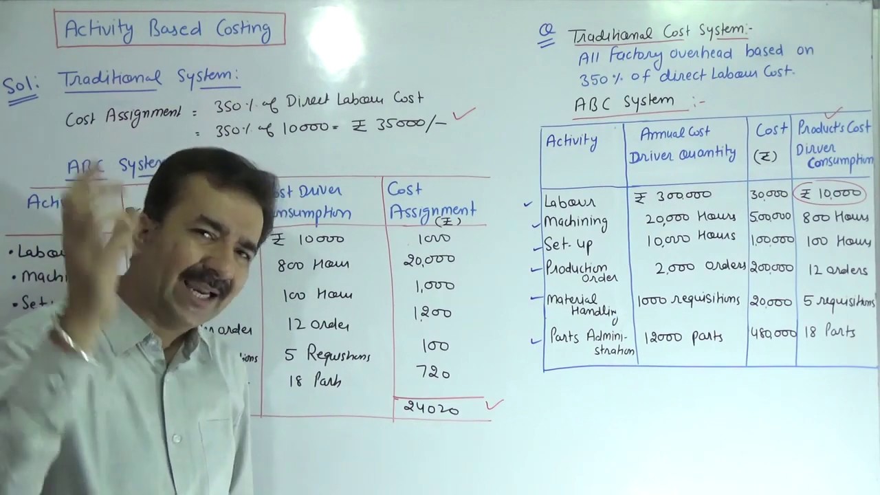 Activity Based Costing ~ Cost and Management Accounting [DCM CLASSES]