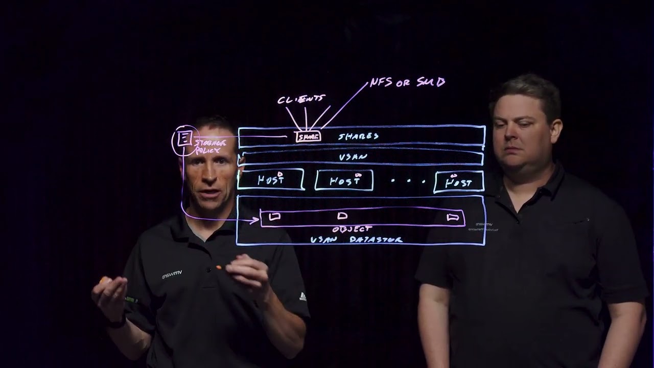 vSAN File Services