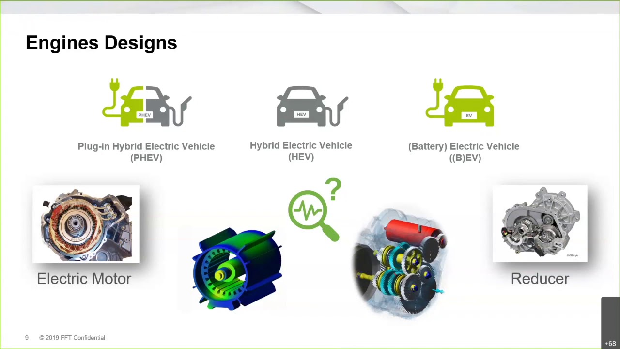 Smart NVH design of electric vehicles powertrain