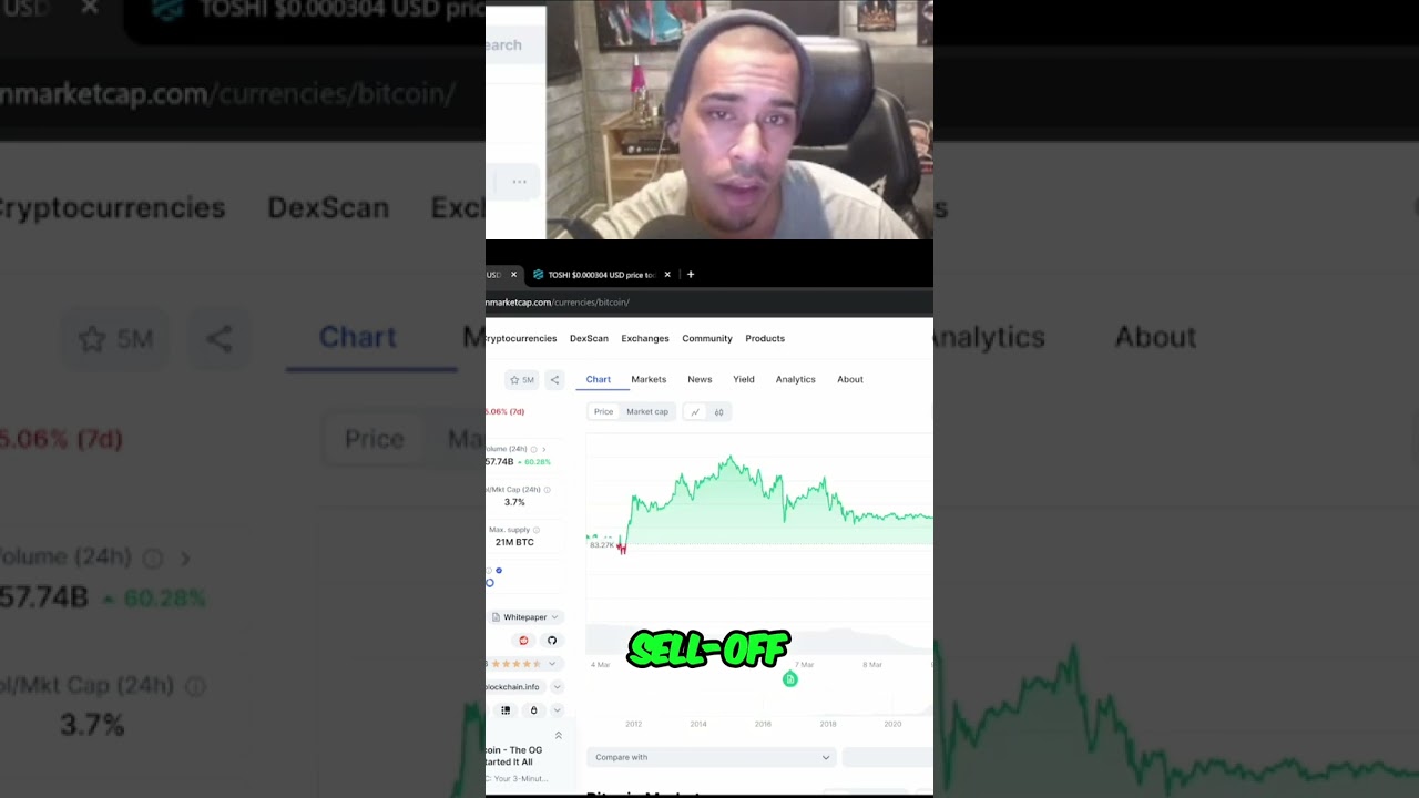 Will Bitcoin Experience a Further Sell-Off? Market Insights!