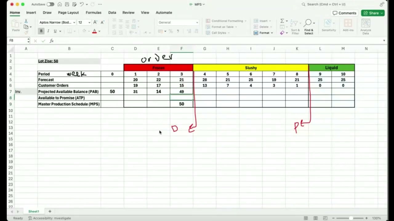 Master Production Schedule MPS تخطيط الإنتاج