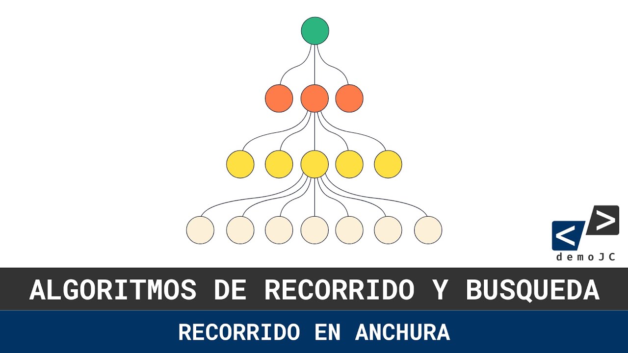 Recorrido en Anchura (BFS) Explicado Fácil 🔍 | Ejemplo Gráfico 📊