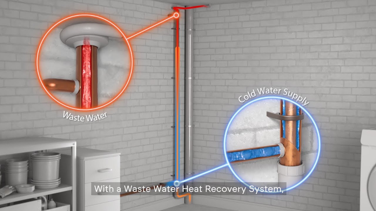 Showersave and Triton Showers | How WWHRS and IES Improve Hot Water Efficiency