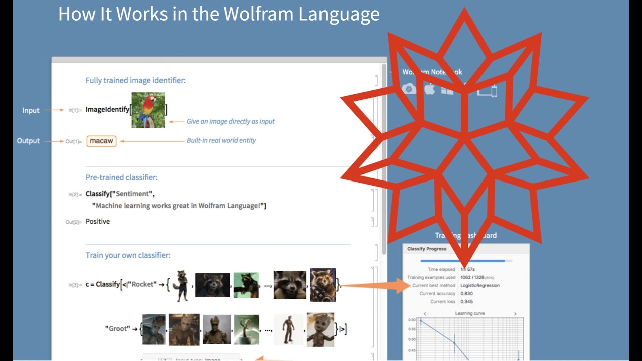 Machine Learning in 2 Minutes With The Wolfram Language