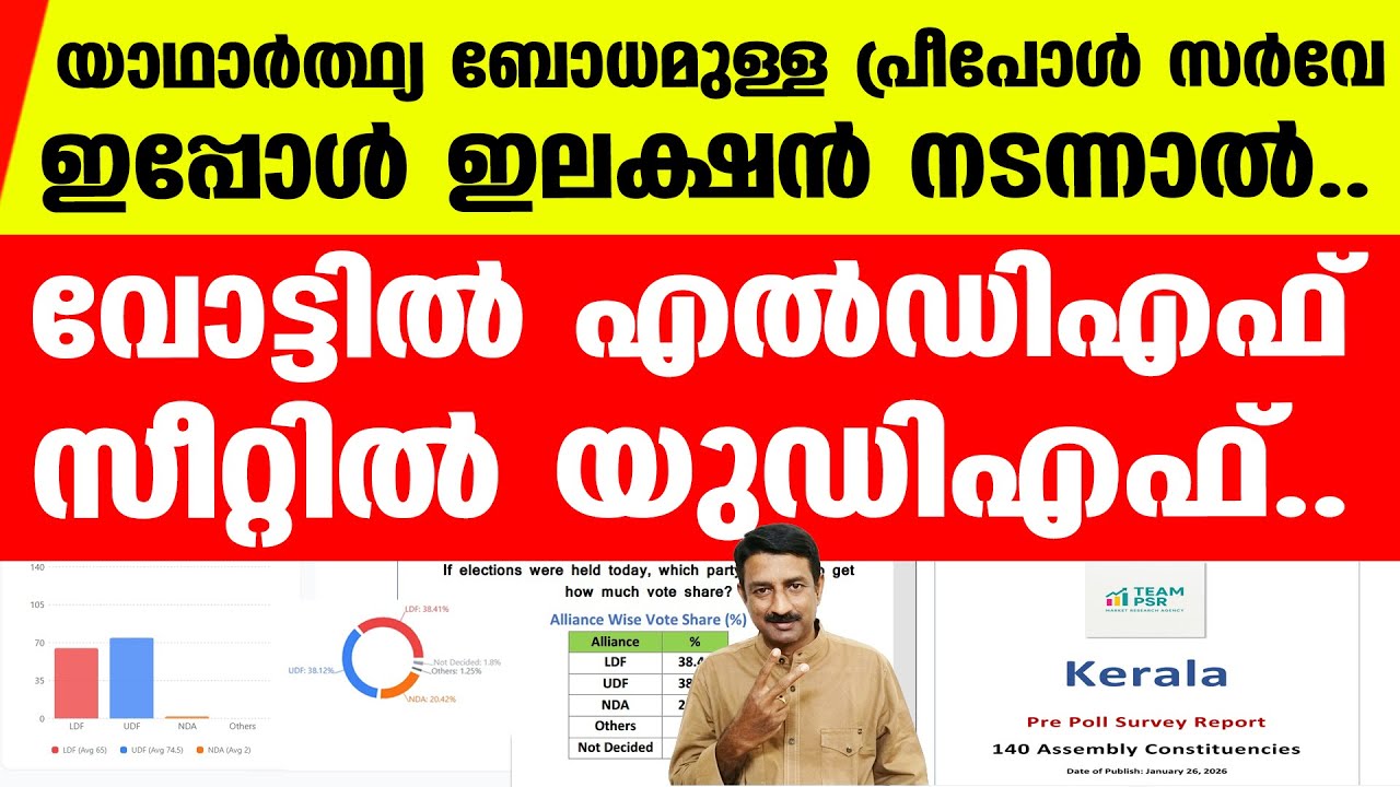 ഇപ്പോള്‍ തെരഞ്ഞെടുപ്പ് നടന്നാല്‍ കേരളം ഇങ്ങനെ വിധിയെഴുതും..PSR സര്‍വേ റിപ്പോര്‍ട്ട്‌ | Kerala Survey