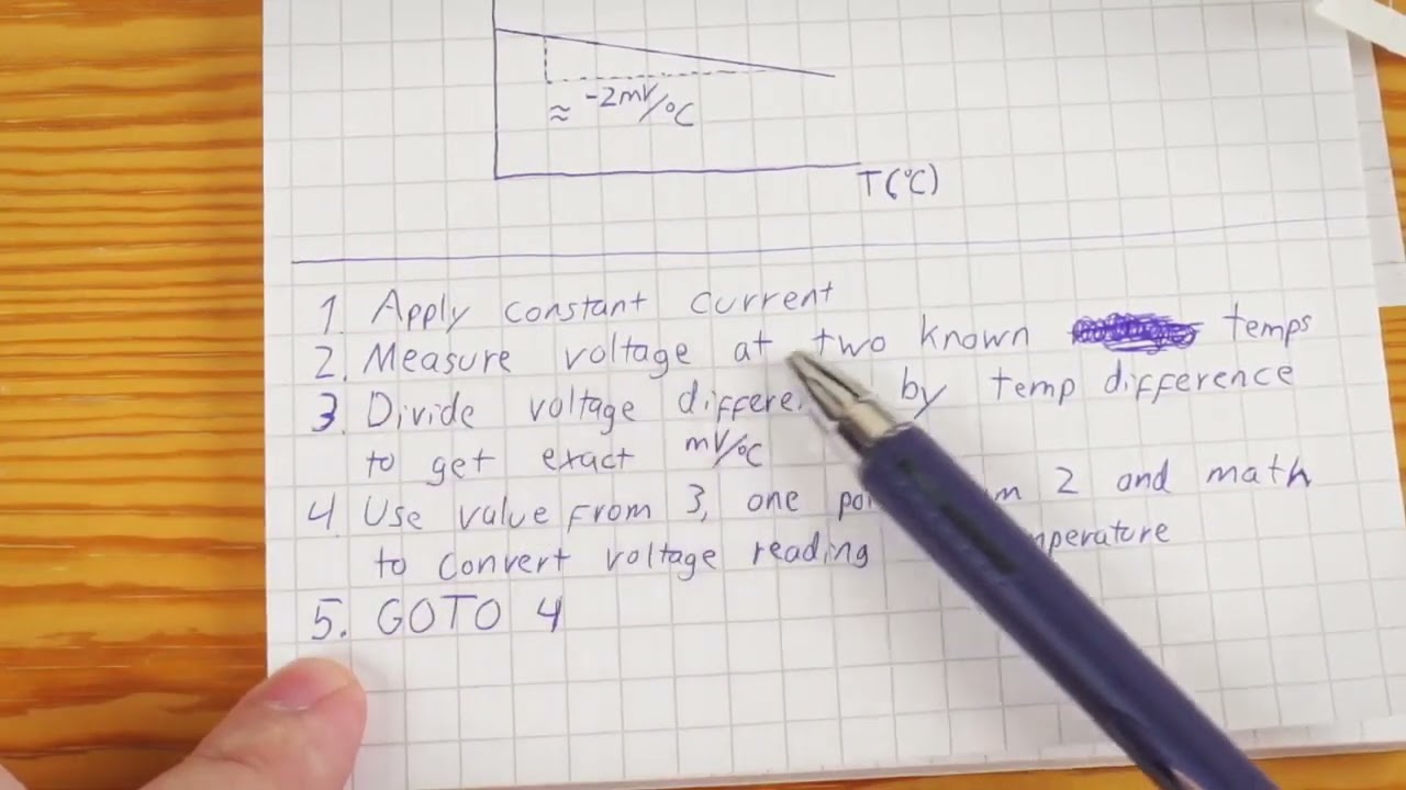 How to use a diode as a temperature sensor