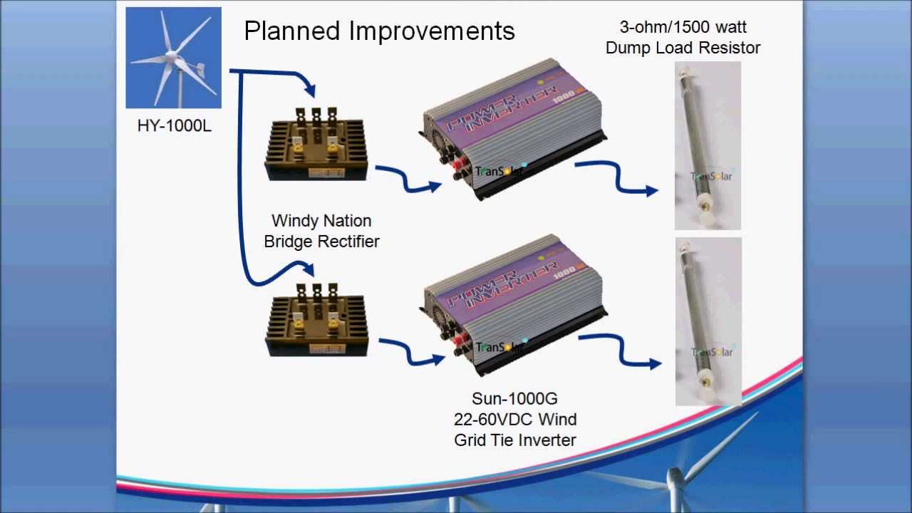 Windmax HY-1000L Wind Turbine Power Chart Update Grid Tied