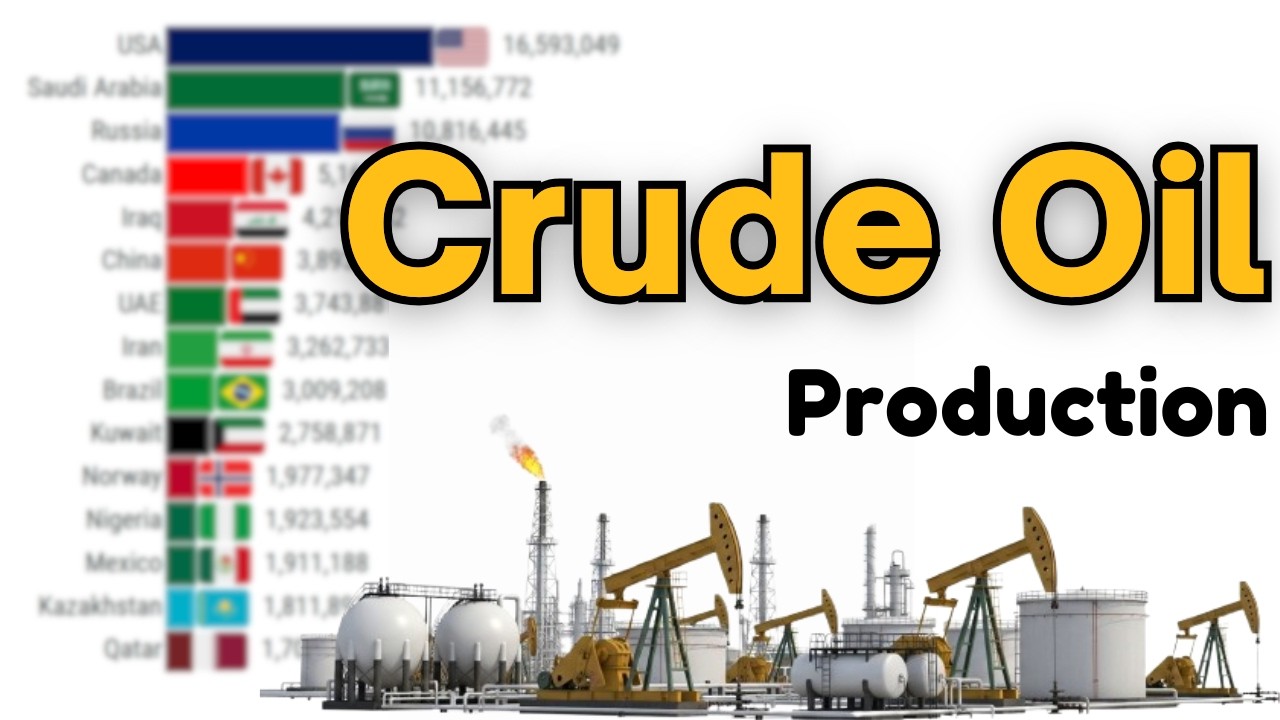 США против мирового производства нефти (в баррелях в сутки)