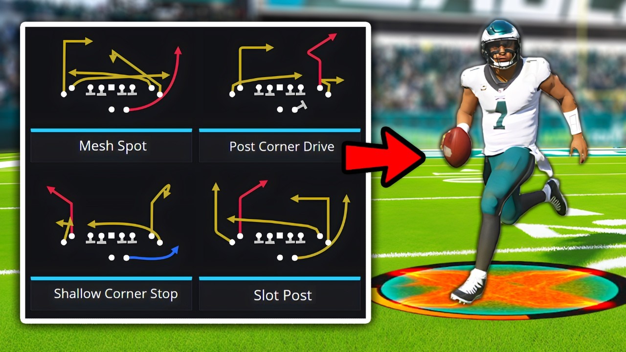 The BEST Playbooks in Madden!