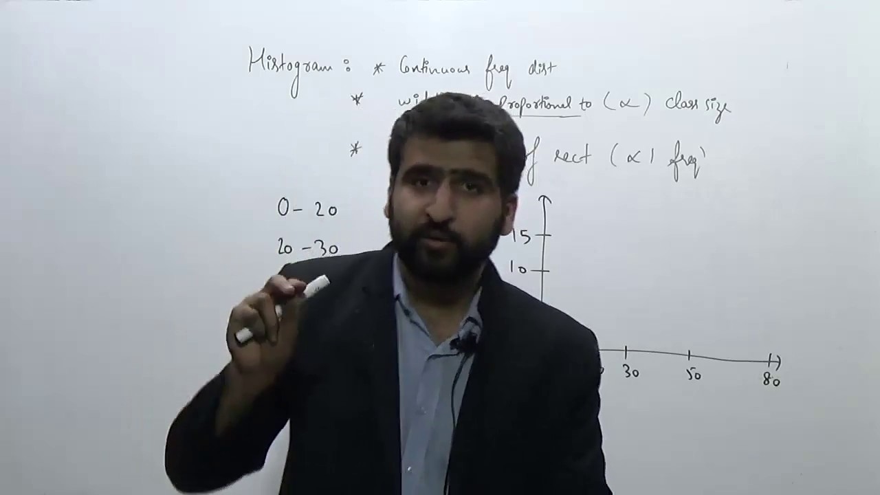 Statistics.3-Graphical Representation of Data | Bar Graphs and Histograms | Data Analysis |JEE |CAT