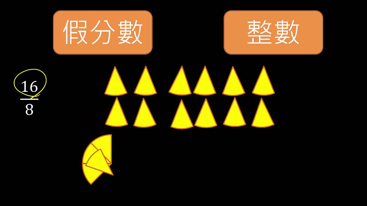 4年級分數06_假分數換整數