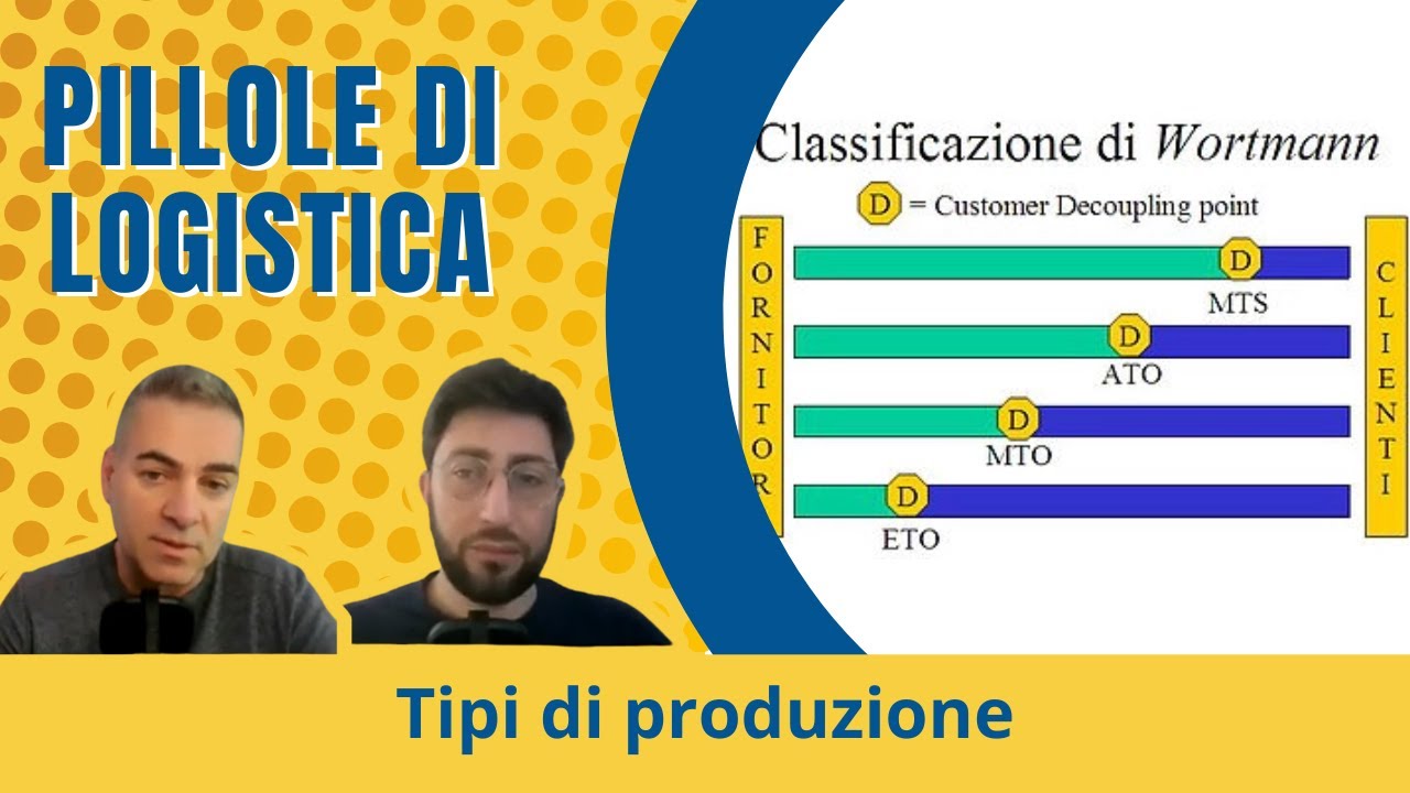 Pillole di Logistica #047  Tipi Di Produzione