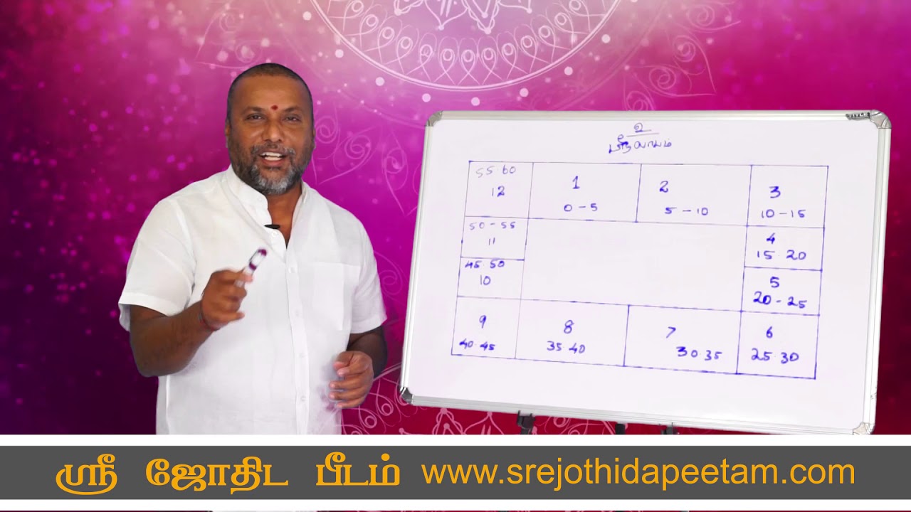 கடிகாரத்தை வைத்து ஜோதிடம் கணிக்கும் புதிய முறை உங்களுக்காக....