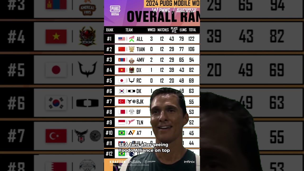 RANKINGS MEME!!