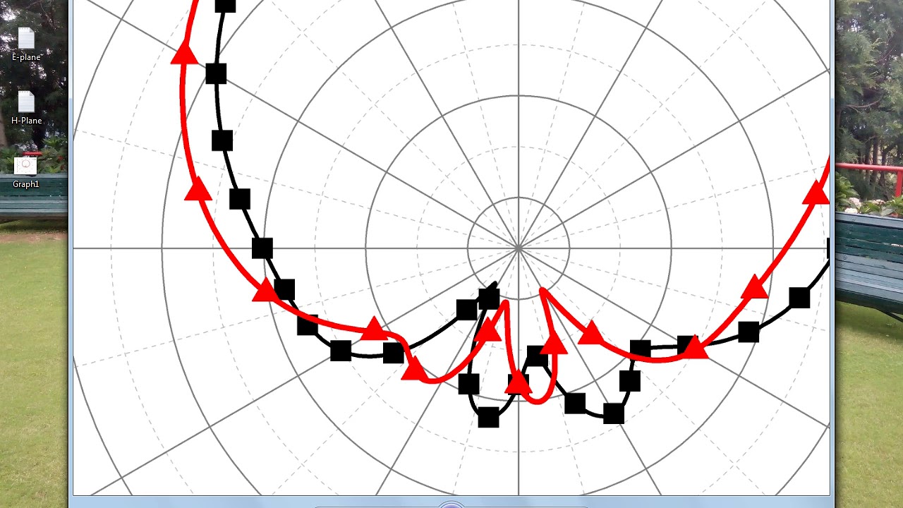 How to Plot E and H Plane simultaneously using Polar Plot