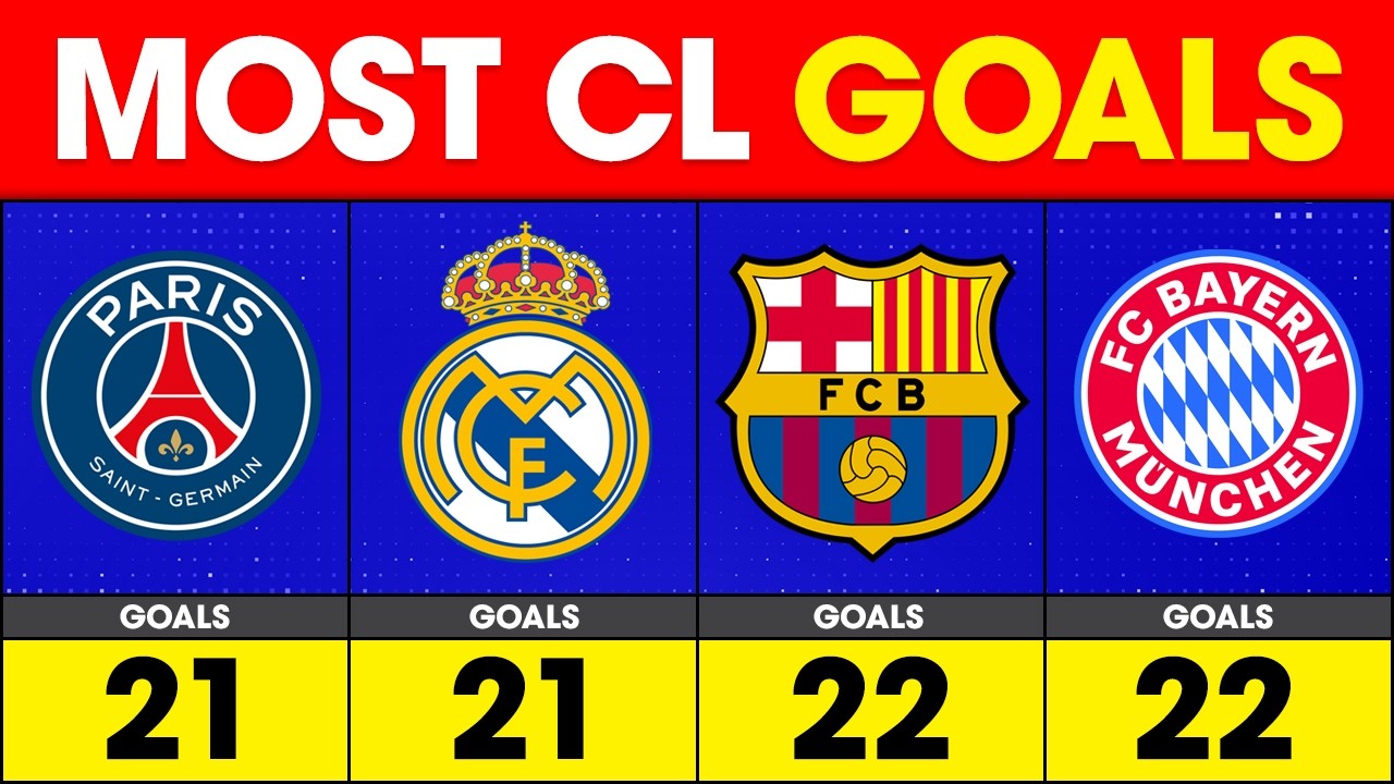 Champions League 25/26 League Phase Goals: Lowest to Highest Scoring Clubs
