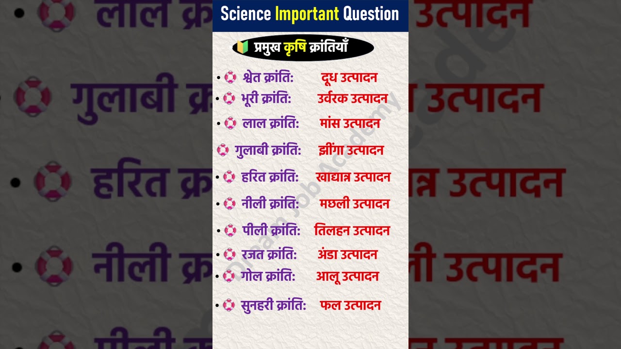 प्रमुख कृषि क्रांति| Pramukh krishi kranti| Gk fact| 