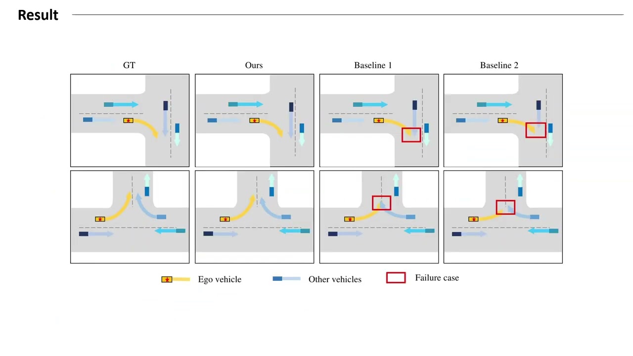 IR-Prediction: Trajectory Prediction for Autonomous Driving in Complex Traffic Scenarios