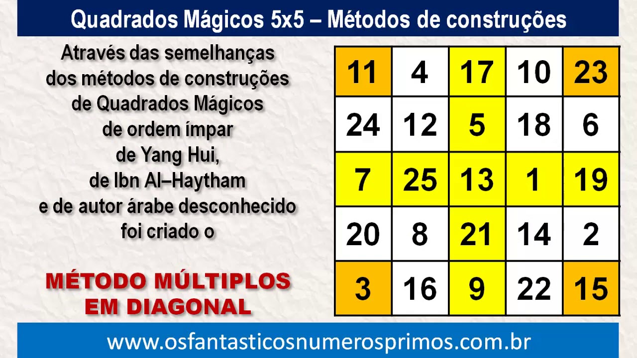 Quadrados Mágicos 5x5 e métodos construções